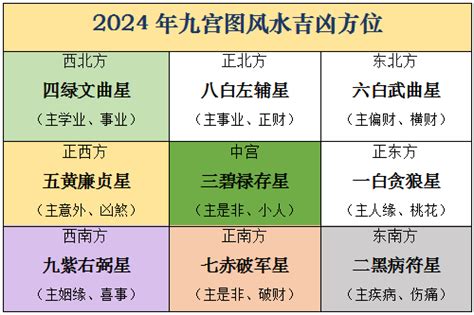 2024 风水布局|2024【甲辰】年九宫飞星风水布局与化解